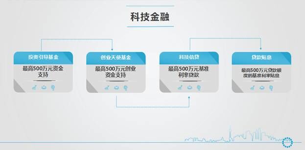 从科技金融到智能金融